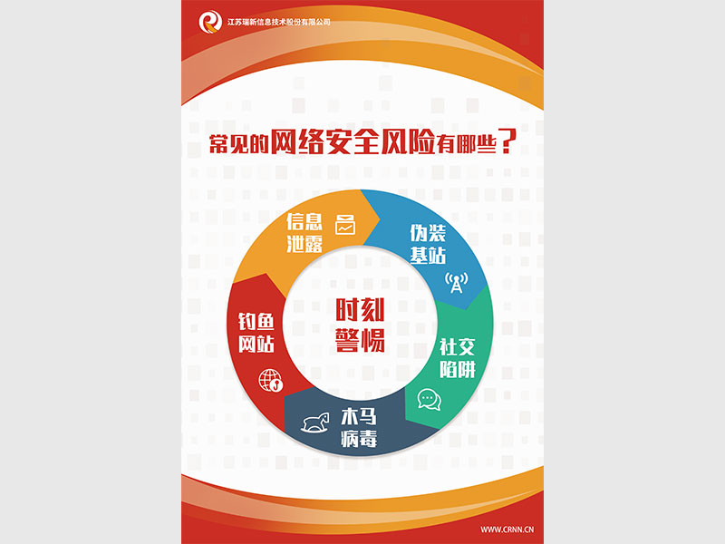 網(wǎng)絡(luò)安全風(fēng)險
